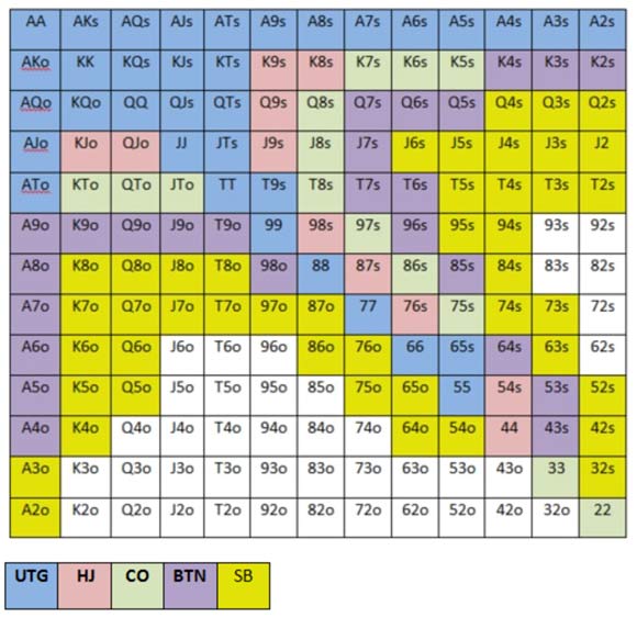10 Melhores Mãos Iniciais O Derradeiro Guia 888 poker